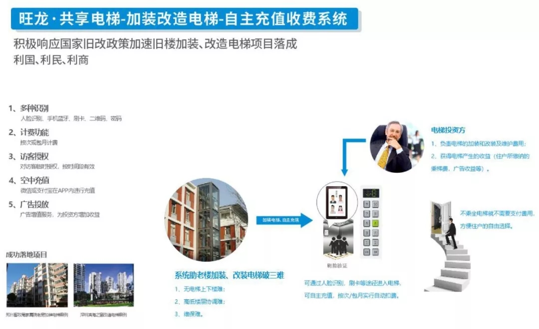 共享电梯 加装电梯模式